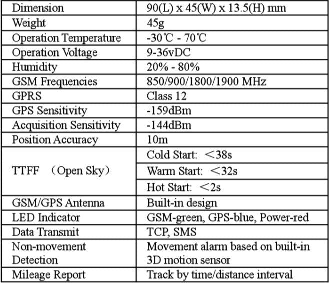 GLOBAL DYEGOO GT02A Vehicle Car Motorcycle GPS Tracker History Replay Electronic Android IOS APP