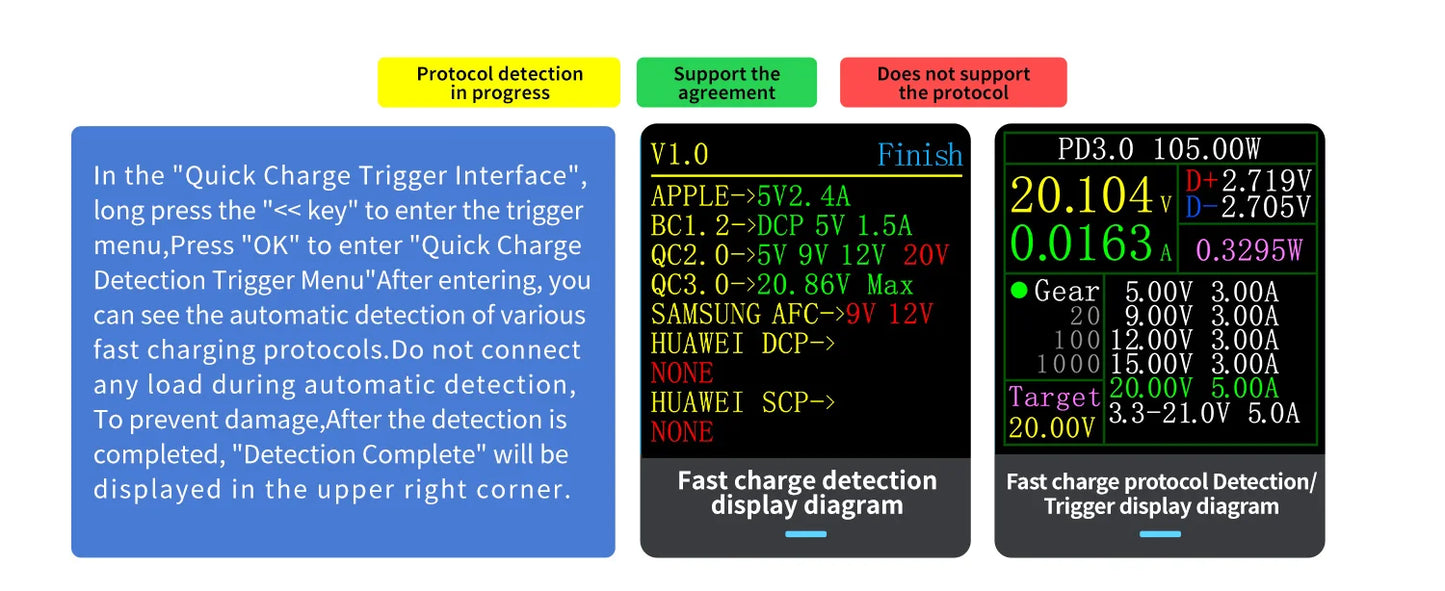FNIRSI-C1 Type-C PD Trigger USB-C Voltmeter Ammeter Fast Charging Protocol Test Type-C Meter Power Bank tester With PC Software