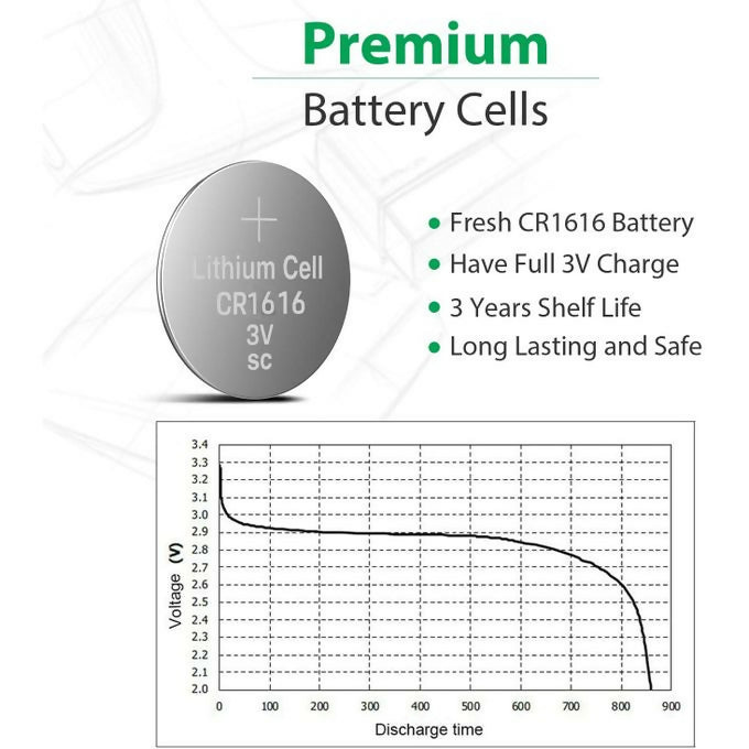 CR1616 Lithium Battery 3V Fobs
