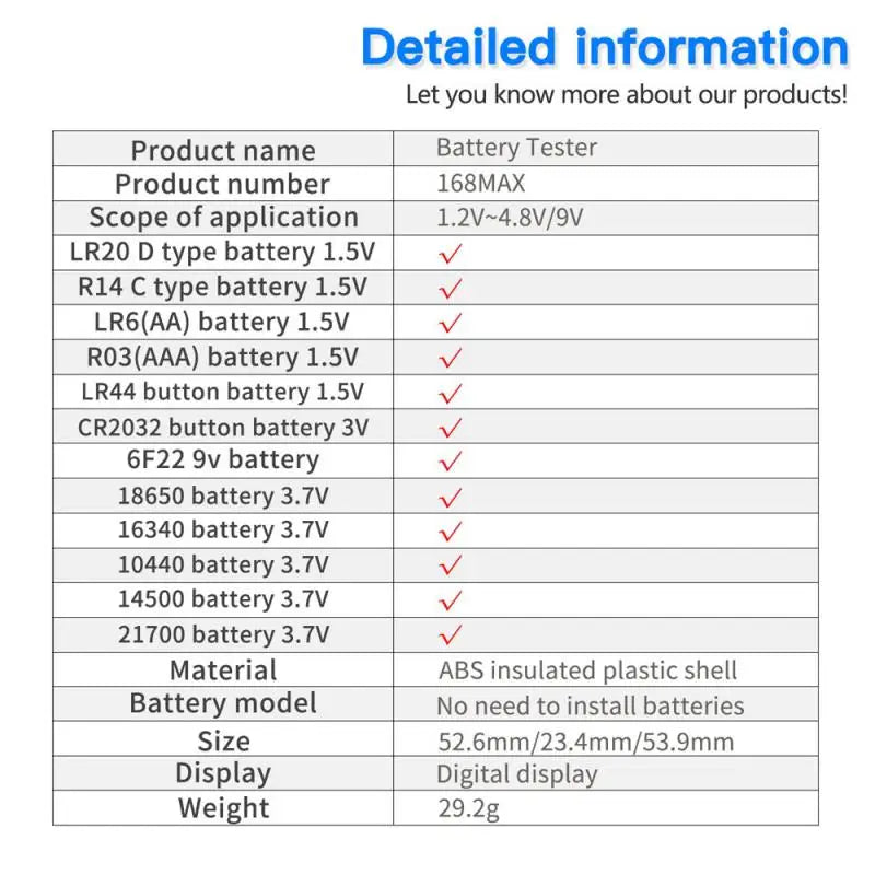 For 9V AAA 168 Max Battery Checker Button Cell Tester Digital Lithium Battery Capacity Tester Universal Analyzer Display Check