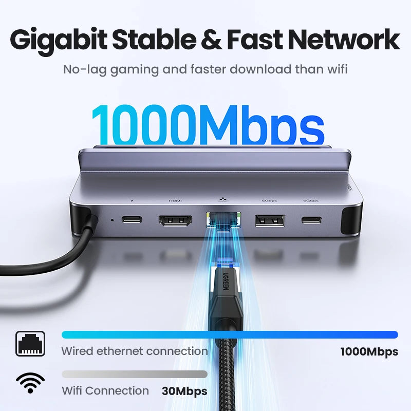 UGREEN USB C Docking Station to HDMI 4K60Hz RJ45 PD100W Dock for Steam Deck Asus ROG Ally Nintend Switch MacBook PC USB 3.0 HUB