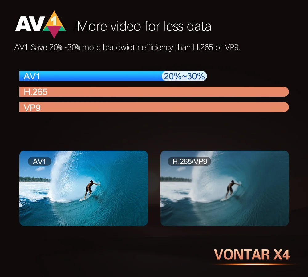 VONTAR X4 Amlogic S905X4 Smart TV Box Android 11 4GB 128G 32GB 64GB Wifi  BT AV1 Media Player TVBOX 4K 1000M Set top box