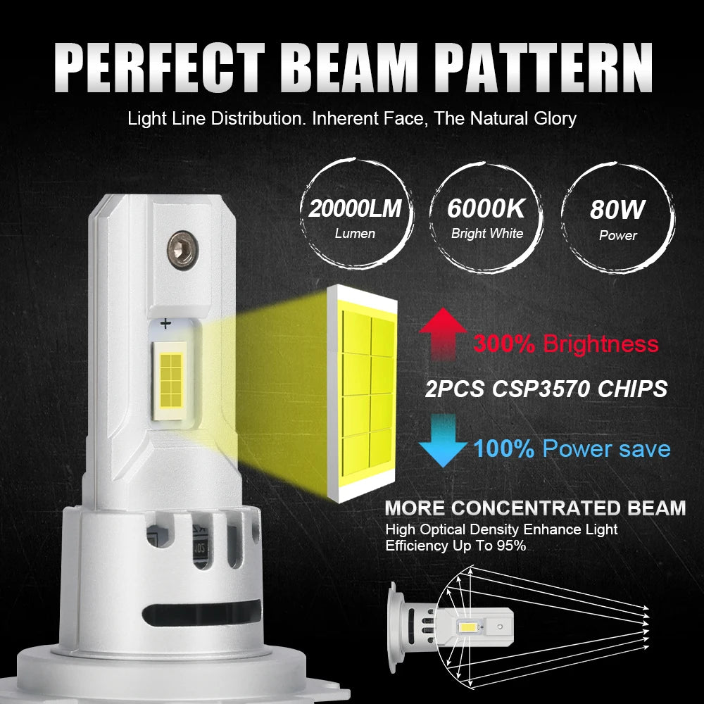 1pair/2pcs 80W Turbo H7 LED Headlights Bulbs Canbus 20000lm Super Bright White Mini H7 LED Headlamp Wireless With Fan 12V