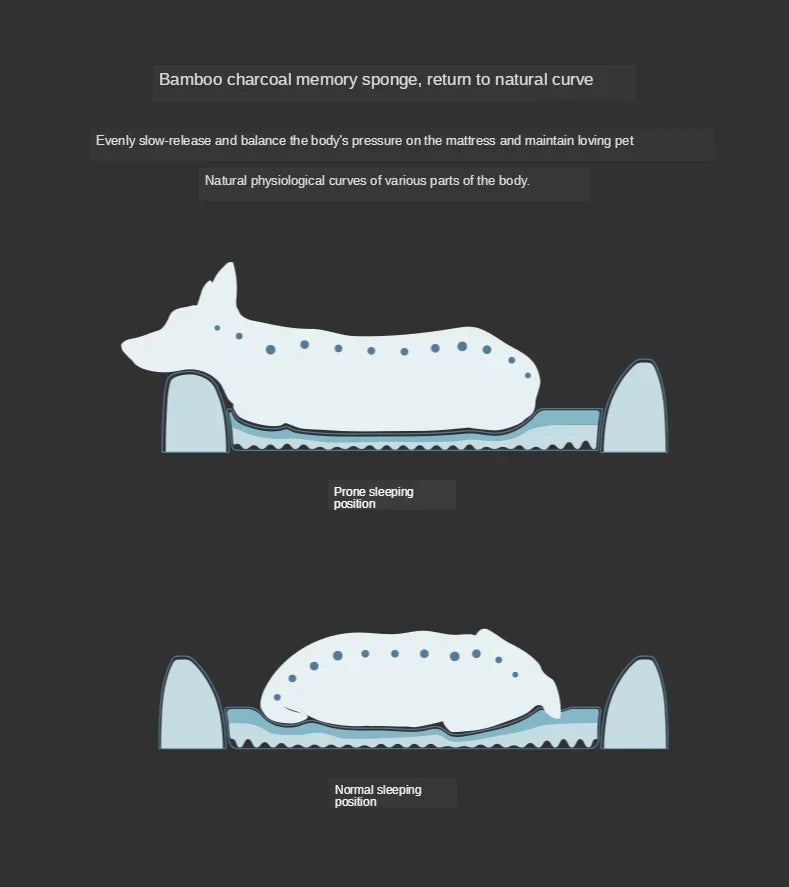 Deep Sleep Mattress Cooling Dog Beds Cat Beds Memory Foam A/B Double-sided Inner Pad All Seasons Breathable Mattress