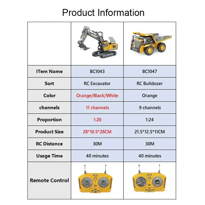 Excavator Dump Trucks 2.4G High Tech 11 Channels RC Bulldozer Alloy Plastic Engineering Vehicle Electronic Toys For Boy Gifts